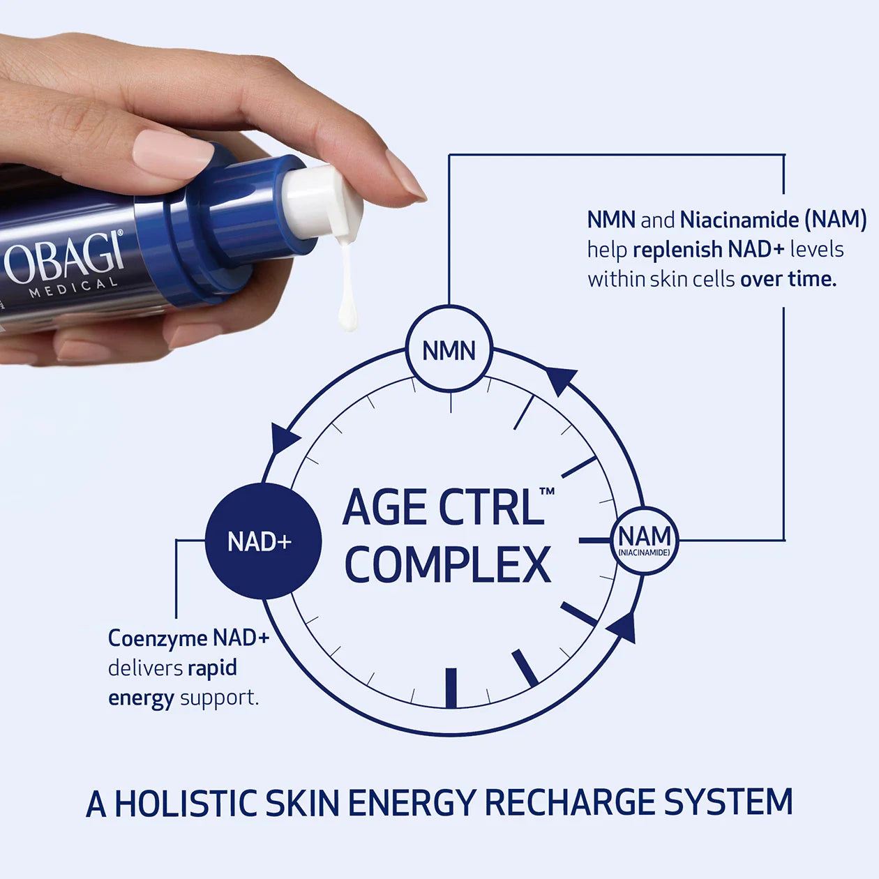 Cellular Renewal Serum